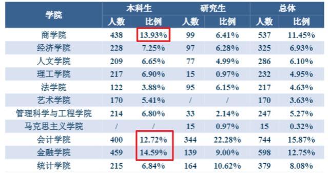 天津好就业的3所大学，女生别错过，有的毕业能有“铁饭碗”