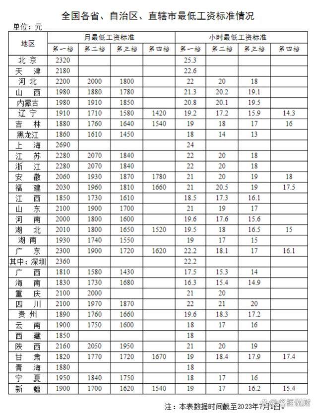 注意！工资标准出炉！广州人不能低于这个数
