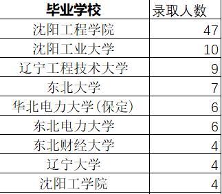 辽宁2所实力强的双非大学，毕业不愁找工作，堪比“铁饭碗”