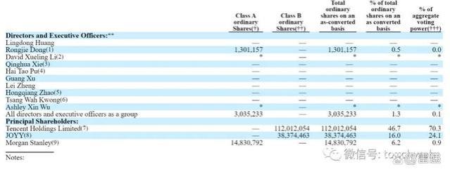 虎牙CEO董荣杰离职：从YY到带领虎牙IPO 到进入腾讯体系后离开