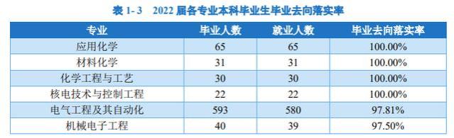 上海超好就业的1所双非大学，毕业能有“金饭碗”，可进电网工作