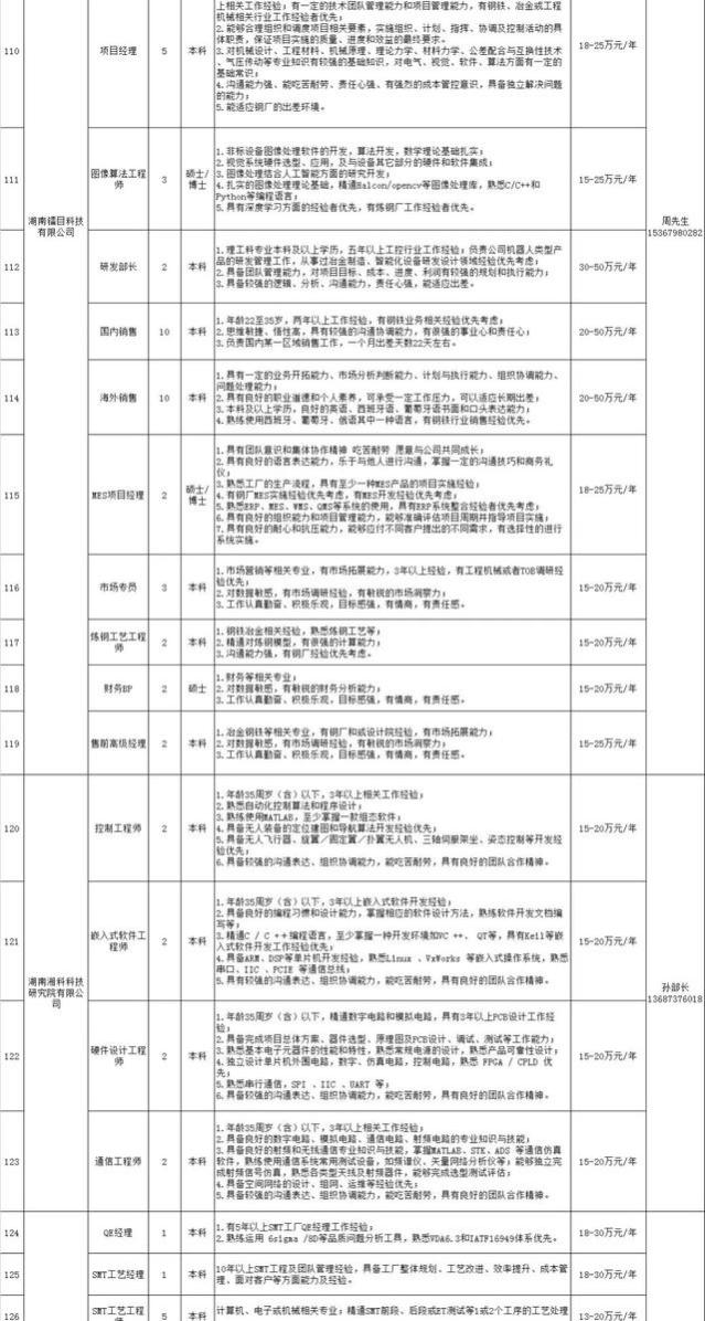 最高年薪过百万，4621个岗位看过来→