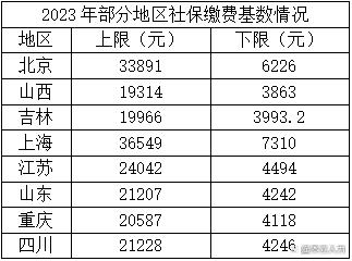 2023年社保又迎来哪些好消息？退休人员和农民都受益？