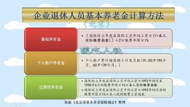 养老保险个人账户9.8万，养老金能领5300元，算对了吗？