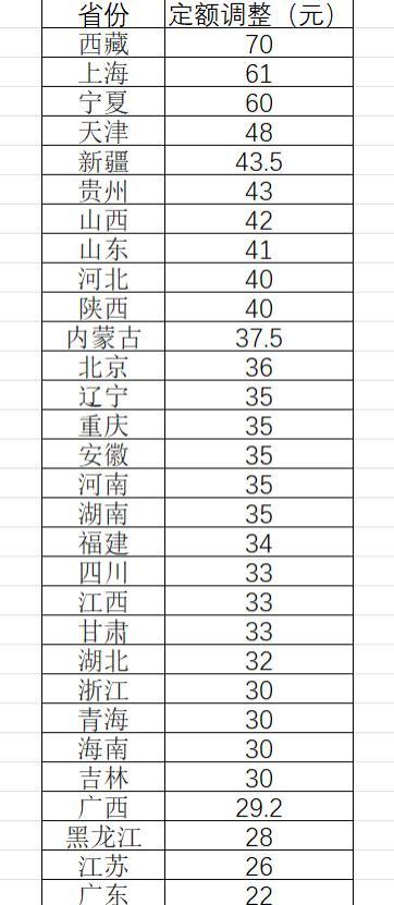 难怪一提给农民增加养老金，就强烈反对，原来都是这些人