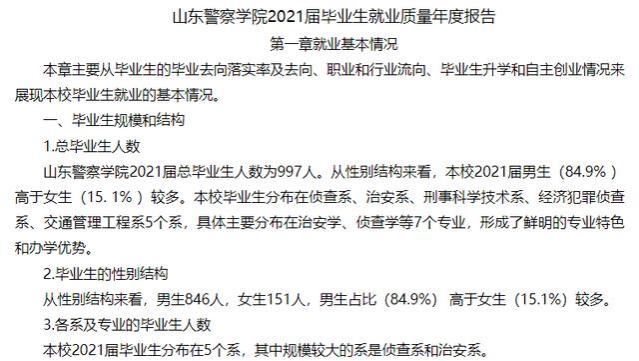 山东这2所院校，名气不高，90%的毕业生毕业就有“铁饭碗”