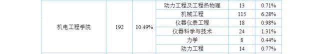 机械专业本科毕业到底是考研还是就业？