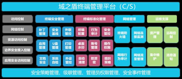 防止员工泄密的措施