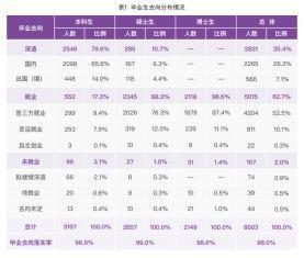 失业率高达21.3%，毕业生选择慢就业是因为就业难吗？