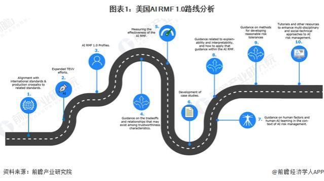 「前瞻分析」2023-2028年全球AI框架行业现状及竞争格局分析