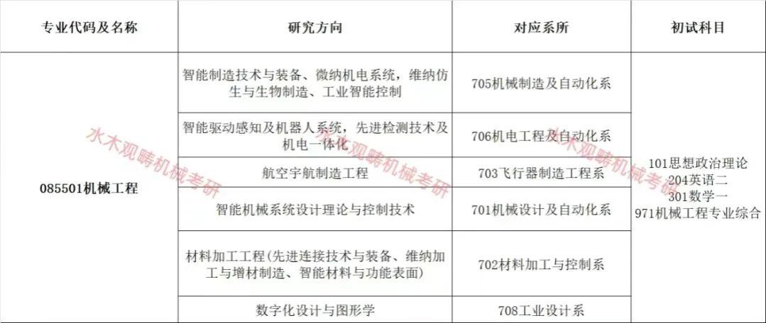 国内最强航空航天类985高校，独特的2.5年学制，就业前景相当好！