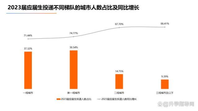 热门岗位曝光！23届高校毕业生就业大数据来了，18个新赛道抢手！