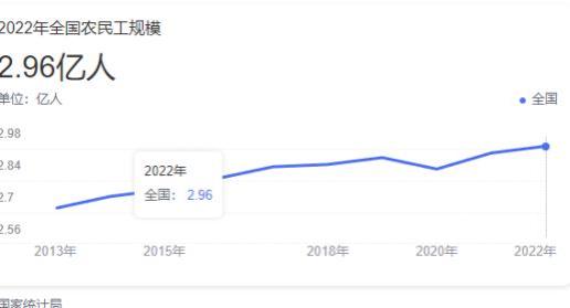 60周岁以上农民“限制打工”？中央定调：农民领“退休金”新规