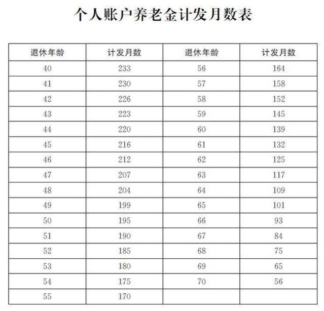 若2025年落实延迟退休，2个极端情况大概率会出现