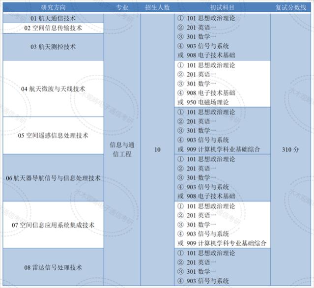 研究院专题｜既能工作又能读书，补贴多就业香，每年都有招生