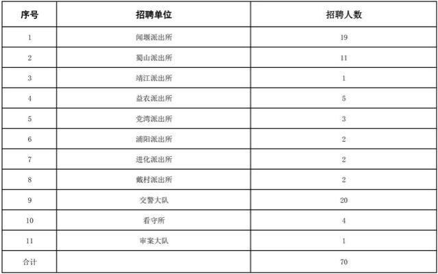 招70人！不限户籍，人均年薪11万