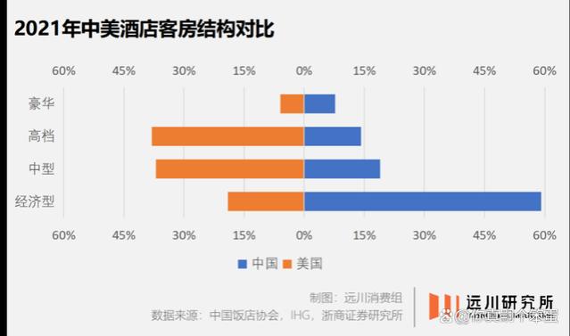 月薪2万住不起汉庭如家，天价酒店没人管吗？