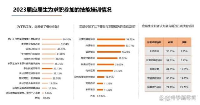 热门岗位曝光！23届高校毕业生就业大数据来了，18个新赛道抢手！