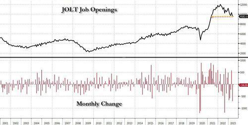 美联储想要看到的就业报告来了！美国职位空缺、自主离职率均创两年多新低