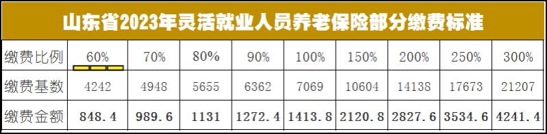 8月份，灵活就业人员注意要补交一笔钱？咋回事？有你吗？