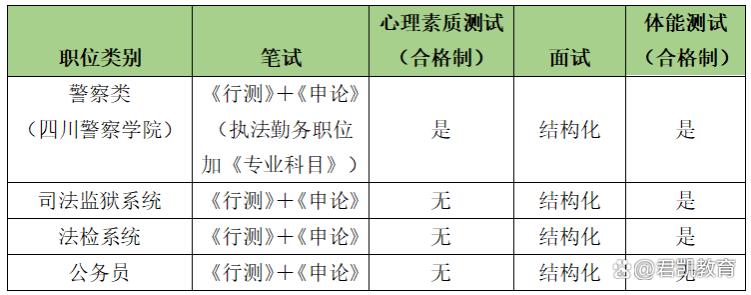 23下四川省考公务员考情科普