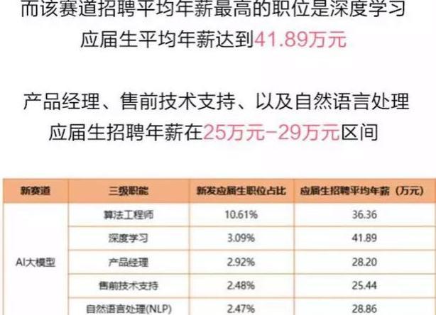 张雪峰称多挣钱都得学理工科，这句话没错，有应届生年薪超30万