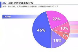 新青年青睐新职业 人民数据研究院发布新职业发展趋势白皮书