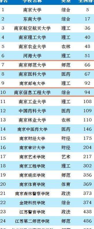 “国优计划”来了，南信大领先南师大一个身位？师范生考编需抓紧