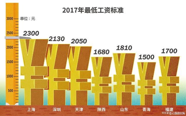 在单位工作，10年前工资有五六千元，为什么现在还是五六千？