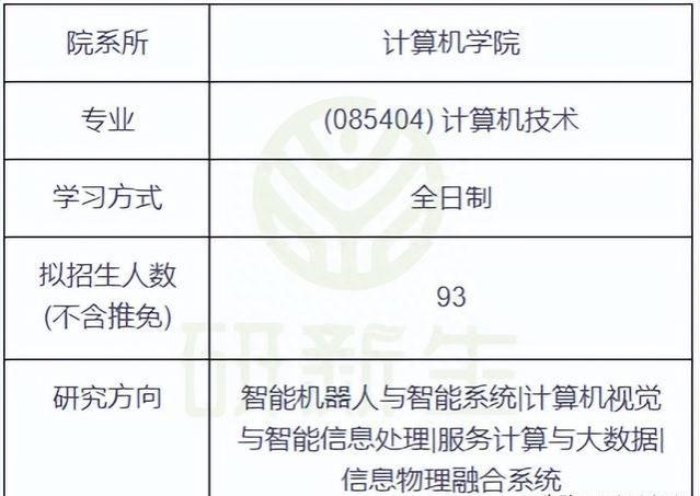 广东工业大学计算机技术考研分析，招生广，就业佳！