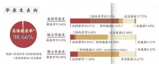 教育部强势出击：高校就业数据核查即将进行，谁会成为重点关注？