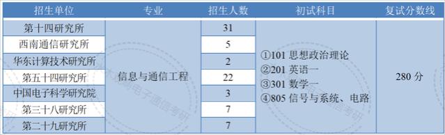 研究院专题｜既能工作又能读书，补贴多就业香，每年都有招生