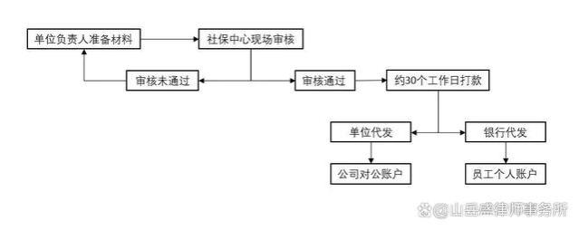 怀孕没有上班，可以领生育津贴吗？官方明确了