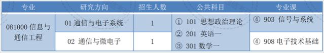 研究院专题｜既能工作又能读书，补贴多就业香，每年都有招生