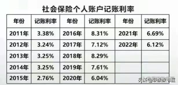 略谈机关事业单位退休人员的基本养老金与职业年金有关问题