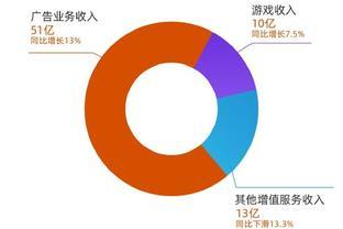 看图：小米集团二季度营收673.5亿元 研发人员占总员工52%