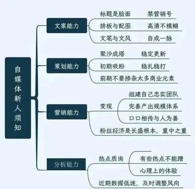 有什么可以赚钱的兼职副业，适合普通人去做的