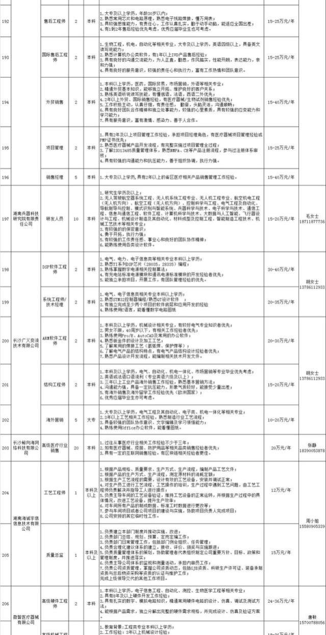 最高年薪过百万，4621个岗位看过来→