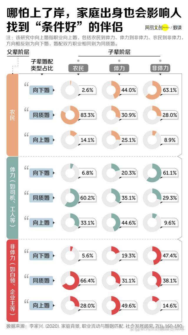 考研、考编、考公上岸后第一剑，为什么要先斩意中人？