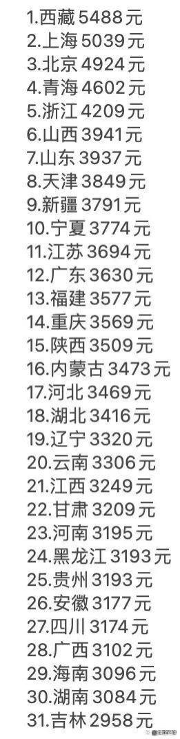 震惊！2023年养老金涨幅排名，倒数第2和第3的居然是这两个省