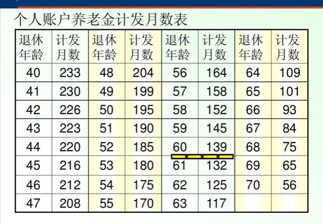 1963年出生的他，交了22年社保，退休后的养老金让他哭笑不得！