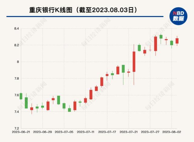 总资产6800亿上市银行公告：行长辞职！接任者将是他