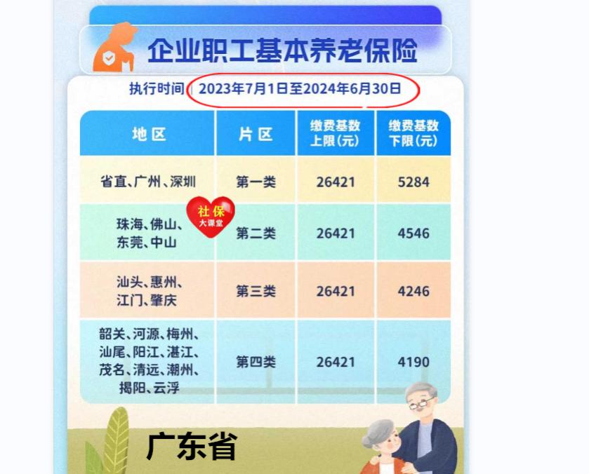 8月份，灵活就业人员注意要补交一笔钱？咋回事？有你吗？