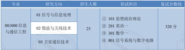 研究院专题｜既能工作又能读书，补贴多就业香，每年都有招生