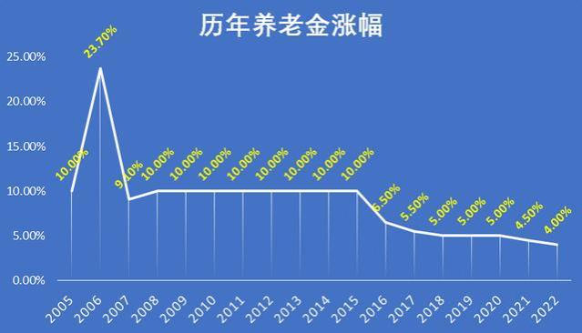 我缴费26年，领养老金2271元，我有一个忠告，希望对你们有所帮助