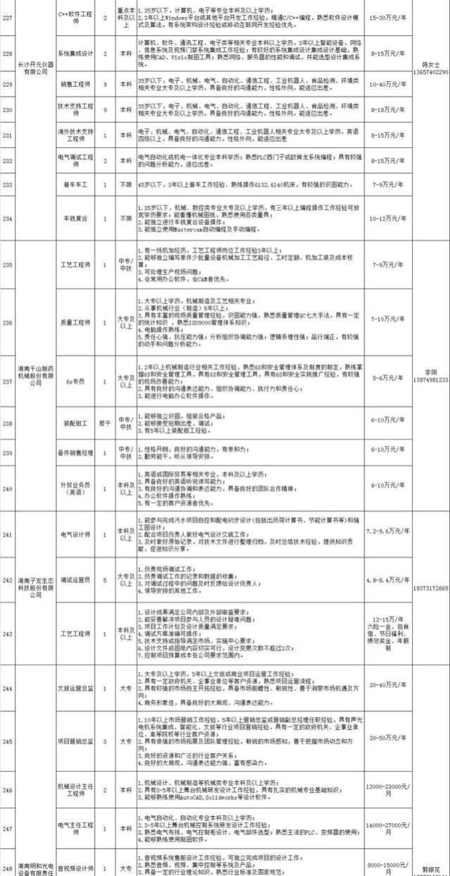 最高年薪过百万，4621个岗位看过来→