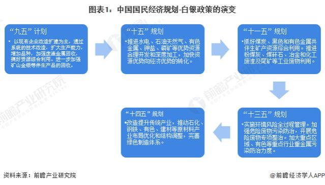 「前瞻分析」2023-2028年中国白银行行业市场现状及竞争格局分析