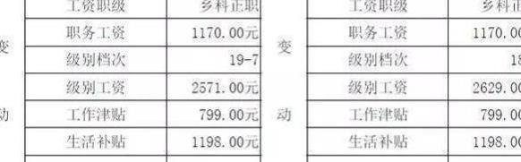 多位在职公务员晒“工资条”，看了实发工资后