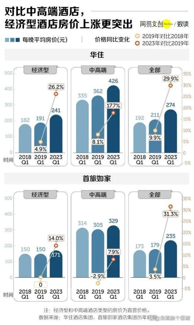 月薪2万住不起汉庭如家，天价酒店没人管吗？