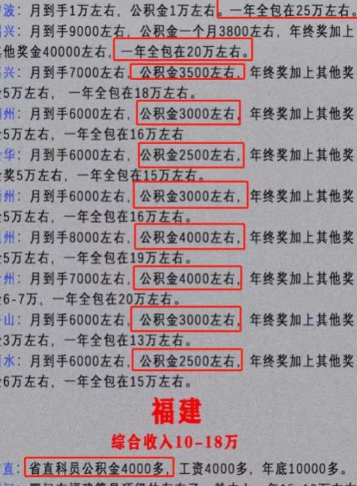 各省公务员薪资待遇流出，公积金成“亮点”，难怪大城市备受追捧